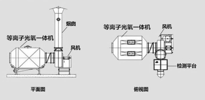 低温等离子光触媒催化处理VOC废气（qì）研究与应用